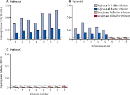 The lancet oncology (lancet oncol). Monitoring Asparaginase Activity In Middle Income Countries The Lancet Oncology