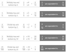 5 1/2 is a mixed number 1 1/4 hours. Equivalent Fractions Helping With Math