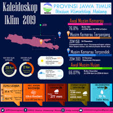 Yes, salah satu kebanggan saya ditahun ini adalah saya lulus kuliah, meskipun bukan cumlaude karena ipk saya masih kurang 0.4, yang sedikit saya sesalkan, tapi lulus dengan tiga gelar patut dibanggakan, saya lulus dengan membawa gelar st., mta., mtcna. Kaleidoskop Iklim Di Jawa Timur Tahun 2019 Dan Refleksi Kejadian Bencana Terkait Cuaca Iklim Dan Gempa Bumi Yang Signifikan Pada Tahun 2019 Serta Apa Yang Mungkin Terjadi Outlook Pada Tahun 2020