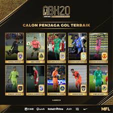 Vlog johara ep 18 johara mentadak training sepak takraw. Undian Untuk Anugerah Bola Sepak Kebangsaan 2020 Terengganu Sebelas