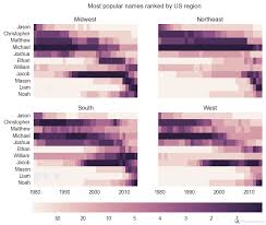 Name Popularity In The U S Visualized City Data Blog