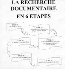 Recherche Documentaire Recherche Documentaire Documentaire Veille Informationnelle