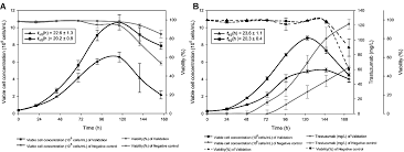 Prenatal aneuploidy screening using cell free dna. Https Novonordiskpharmatech Com Wp Content Uploads 2019 06 Ar Cho Insulin Pdf
