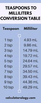Convert to tbsp, oz, cups, ml, liters, quarts, pints, gallons, etc. How Many Milliliters In A Teaspoon Teaspoon To Milliliters