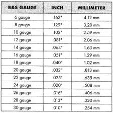 Solder Gauge Chart Iso Tip