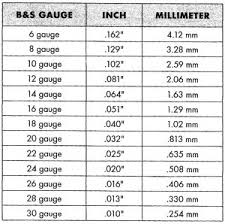 Solder Gauge Chart Iso Tip