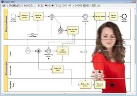Bcs Certificate In Modelling Business Processes R1 Training Business Analyst Training Singapore
