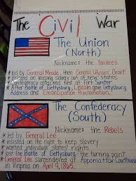 the civil war anchor chart 5th grade history classroom