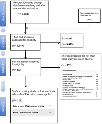 Review Process Flow Diagram Cpw Clinical Pathway Ed