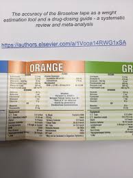 Broselow tape is a complete system used by healthcare providers in critical situations with pediatric patients. Mike Wells On Twitter The Accuracy Of The Broselow Tape As A Weight Estimation Tool And A Drug Dosing Guide Download Still Free Https T Co 8ryoivnaco Https T Co Inuwfphads