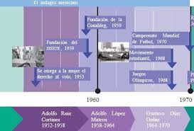 Descargar libros gratis en formatos pdf y epub. Que Proceso Economico Simultaneo Permitio La Fundacion De Instituciones De Salud Y La Realizacion De Brainly Lat