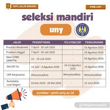 Check spelling or type a new query. Infomasukptn 2021 On Twitter Info Seleksi Mandiri S1 Uny Pmb Uny 2020 Yang Sedang Dibuka Saat Ini 1 Jalur Prestasi Akademik 2 Jalur Prestasi Unggul Https T Co 9kyptkwhbu