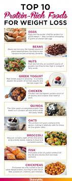 Pin On Diet Food Protein