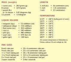 31 Best Measurements Images Food Hacks Cooking Tips