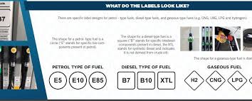We explore ethanol e10 fuel, explaining the benefits and whether you should use it for your vehicle. New Petrol Labels Coming Into Force Throughout Eu From 12 October Janet Anscombe
