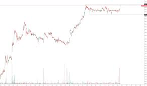 Gillette Stock Price And Chart Nse Gillette Tradingview