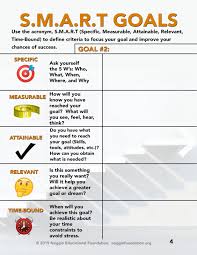 Smart Goals Worksheet File Smart Goals Worksheet Smart Goals Smart Goals Examples
