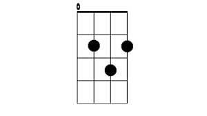 Explore more searches like kunci kentrung senar 4. 9 Kunci Dasar Ukulele Yang Wajib Kamu Ketahui Bukareview