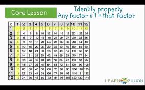 You can quickly and easily print out one below. Identify Patterns On A Multiplication Chart Learnzillion
