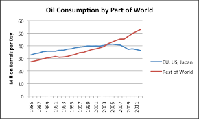 Peak Oil Demand Is Already A Huge Problem Energy Central