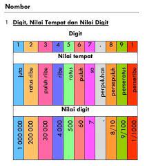 0 ratings0% found this document useful (0 votes). Pecutan Upsr Nota Nota Kuasai Sifir Dan Formula Matematik Mathematics Bar Chart Chart