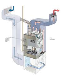 I am working on my friend's heil furnace that only humms when the thermostat is turned on. Furnace Making Loud Noises A Michigan Tech Explains Why Thornton Grooms