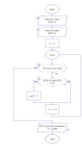 60 Matter Of Fact Flowchart Loop Limit Example