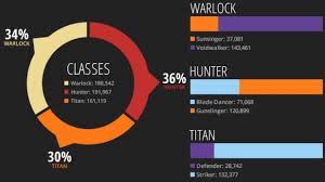 Training focused on battle recovery and toughness. Guide To The Defender