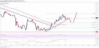 ethereum classic price analysis etc usd could gain pace