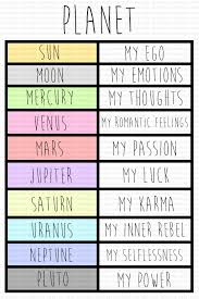 How The Planets Effect Us Basic Understanding Of