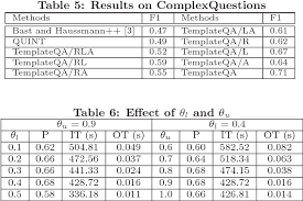 Predicción de la temporada de los pilotos de f1 2021. Pdf Question Answering Over Knowledge Graphs Question Understanding Via Template Decomposition Semantic Scholar