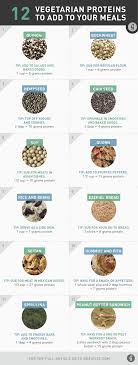 10 Complete Proteins Vegans Need To Know About Diet