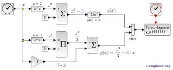 How To Solve Integrate A Differential Equation In Xcos Differential Equations Mathematics Solving