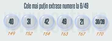 Cele Mai Norocoase 6 Numere Din Istoria Loto 6 49
