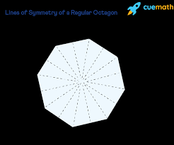 How Many Line Of Symmetry Are There In A Triangle?