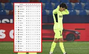 Tabla de clasificación de la liga bbva permanece informado de todo lo que ocurre en la liga bbva y echa un vistazo a nuestra actualizada tabla de clasificación de la liga española. Tabla De Posiciones De La Liga Espanola 2020 2021 Atletico No Aprovecha Y Cede Puntos Diario La Prensa