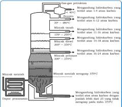 Maybe you would like to learn more about one of these? Modul Rumus Soal Minyak Bumi Wardaya College