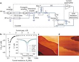 Siriusxm fm channel finder is a free resource that you can use any time to find one or more potentially vacant fm frequencies. Radio Frequency Scanning Tunnelling Microscopy Nature