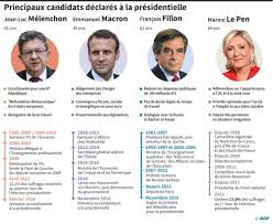 En cliquant sur chaque option, vous pouvez contrôler l'activation ou la désactivation du dépôt des en poursuivant votre navigation, vous acceptez l'utilisation, de la part de rt france et de tiers, de cookies et autres traceurs à des fins de mesure. Presidentielle En France L Extreme Droite A L Offensive Sur Les Reseaux Sociaux L Orient Le Jour