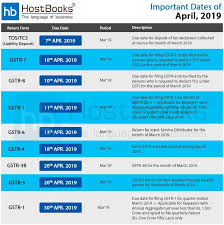Gst Tds Due Dates April 2019 Accounting Software Due Date Important Dates