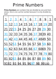 So you ll find a total of four pages in this printable set. Prime And Composite Numbers 1 100 Chart Printable Pdf Download