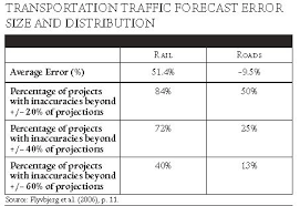 Commentary Cost Benefit Analysis In Transportation Can Be