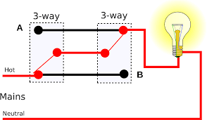 Wiring a three way lig. Three Way Electrical Switch Wiring Diagram Floralfrocks Simple Wiring Diagram Of 2 Way Switch Clipart Full Size Clipart 3367495 Pinclipart
