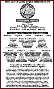 Nwo Organizational Chart Branded 666