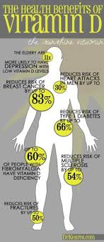 Vitamin d deficiency can cause bone loss, low bone density, and increase your chances of breaking bones. 48 Vitamin D Deficiency Ideas Vitamin D Vitamin D Deficiency Vitamins