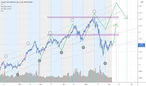 > cryptocurrency price and market cap data according to coinmarketcap and coingecko etf data according to iex cloud disclaimer: Peccnxakiavvum