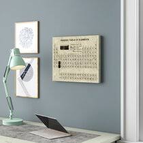 We did not find results for: Periodic Table Wall Art Wayfair