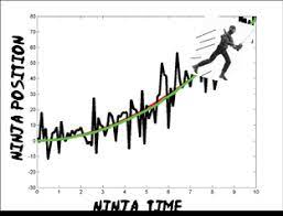 Kalman Filter With Matlab Code Student Dave S Tutorials