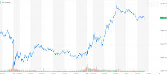 Meteoric Dow Races Toward Record As Earnings Crush Brutal