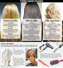 Since he was a mere teen, christophe robin has been helping women look gorgeous via their best hair colour. Latest Beauty Updates Blog Beauty Ecology